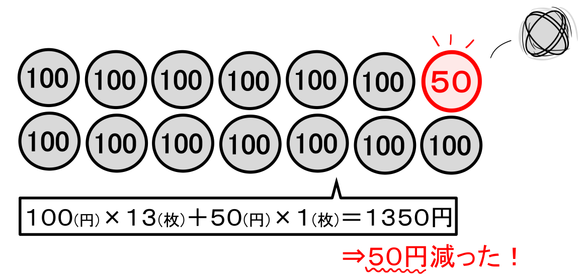 つるかめ算例題２